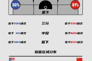 如何使用智能反馈系统改善篮球防守技巧:全面指南与实战策略